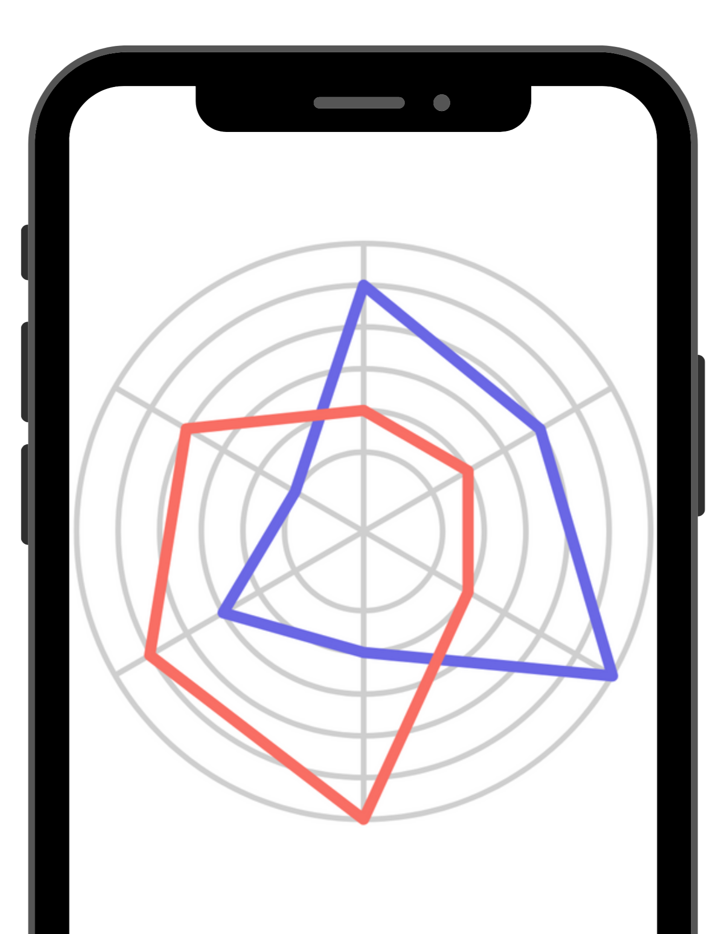 mobile phone with radar chart